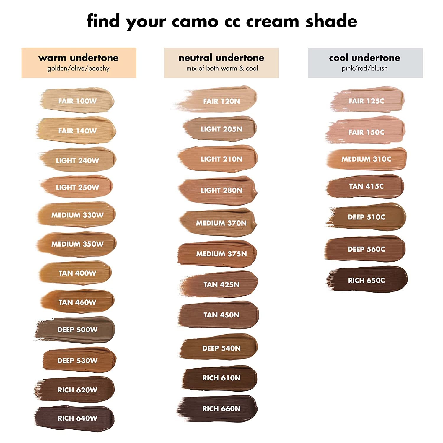Camo CC Cream, Color Correcting Medium-To-Full Coverage Foundation with SPF 30, Light 240 W, 1.05 Oz (30G)