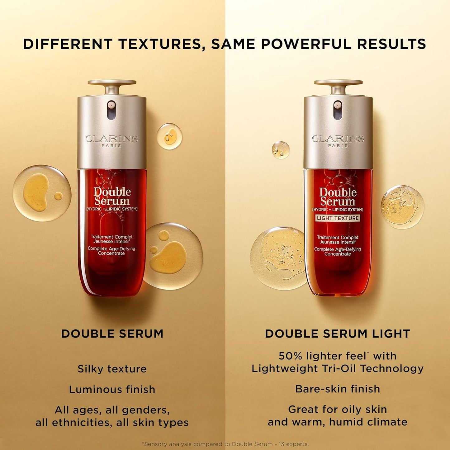 Double Serum | anti Aging Face Serum | 24H Hydration 